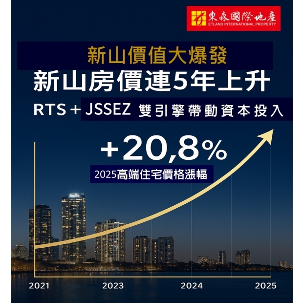 馬來西亞新山價值大爆發